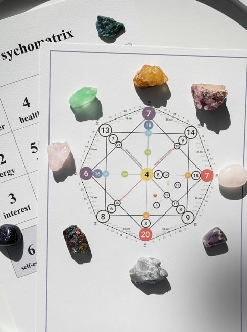 Advantages of Internet Astrologer Consultation